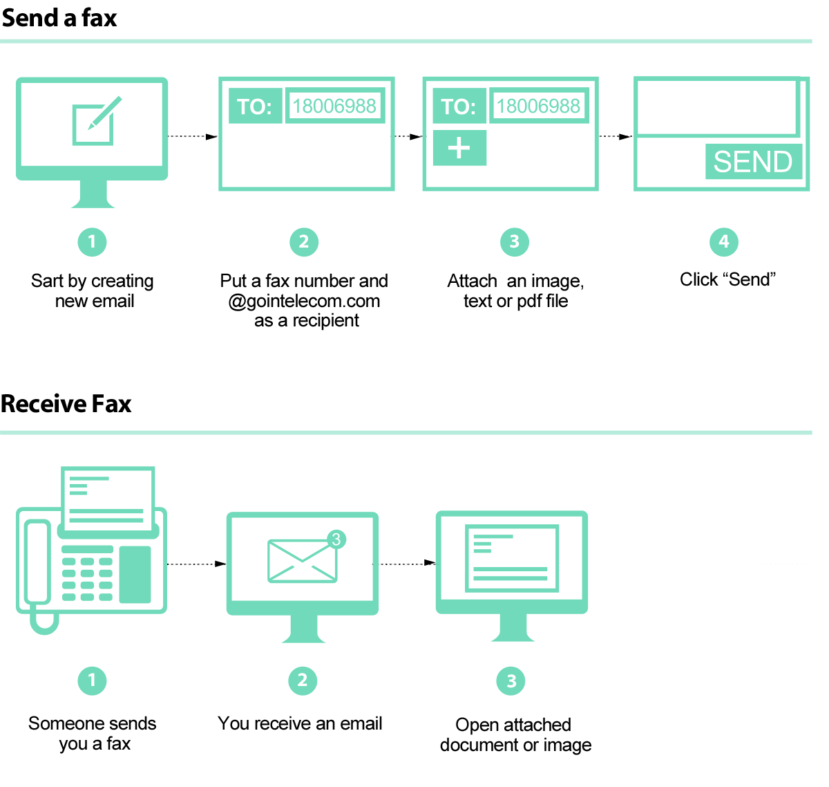 how-fax-works